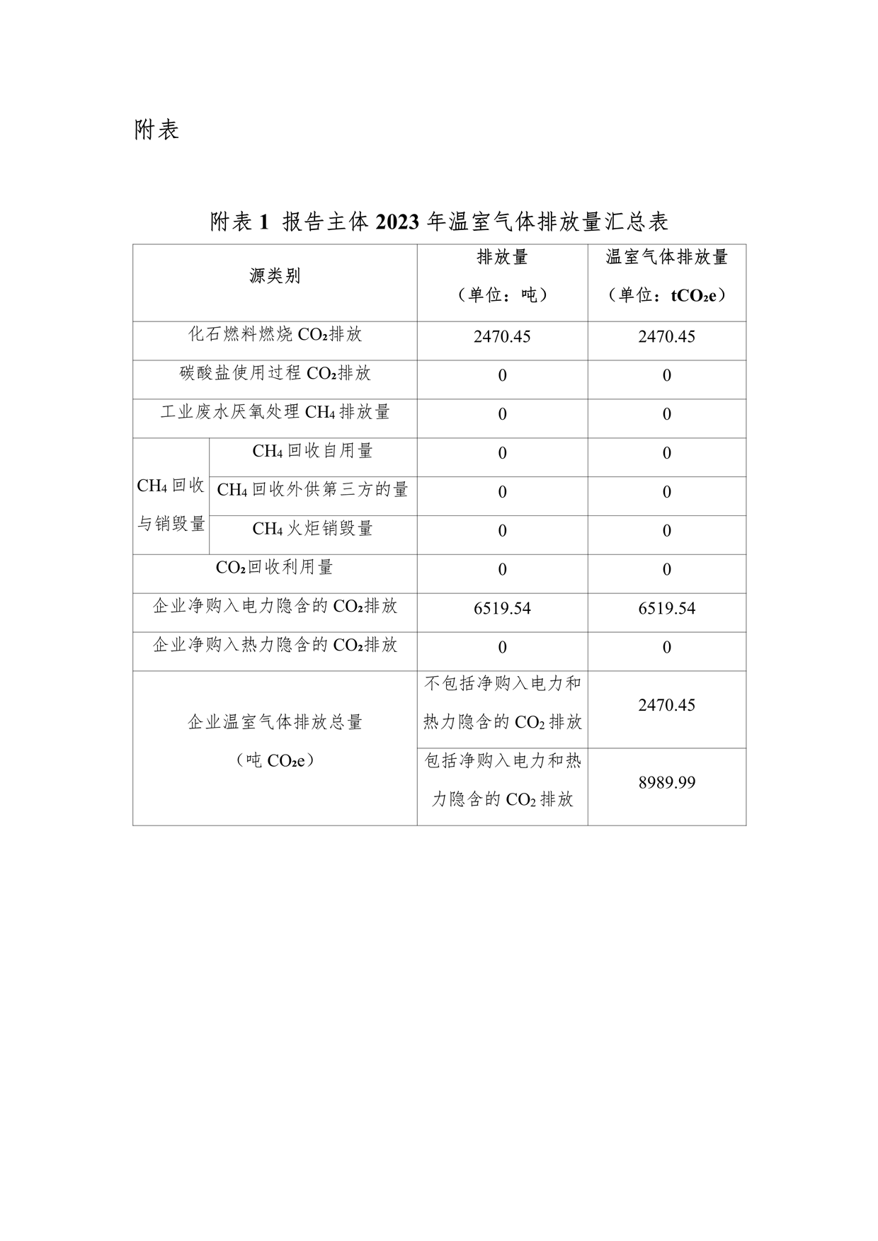 2023年溫室氣體排放報告_5