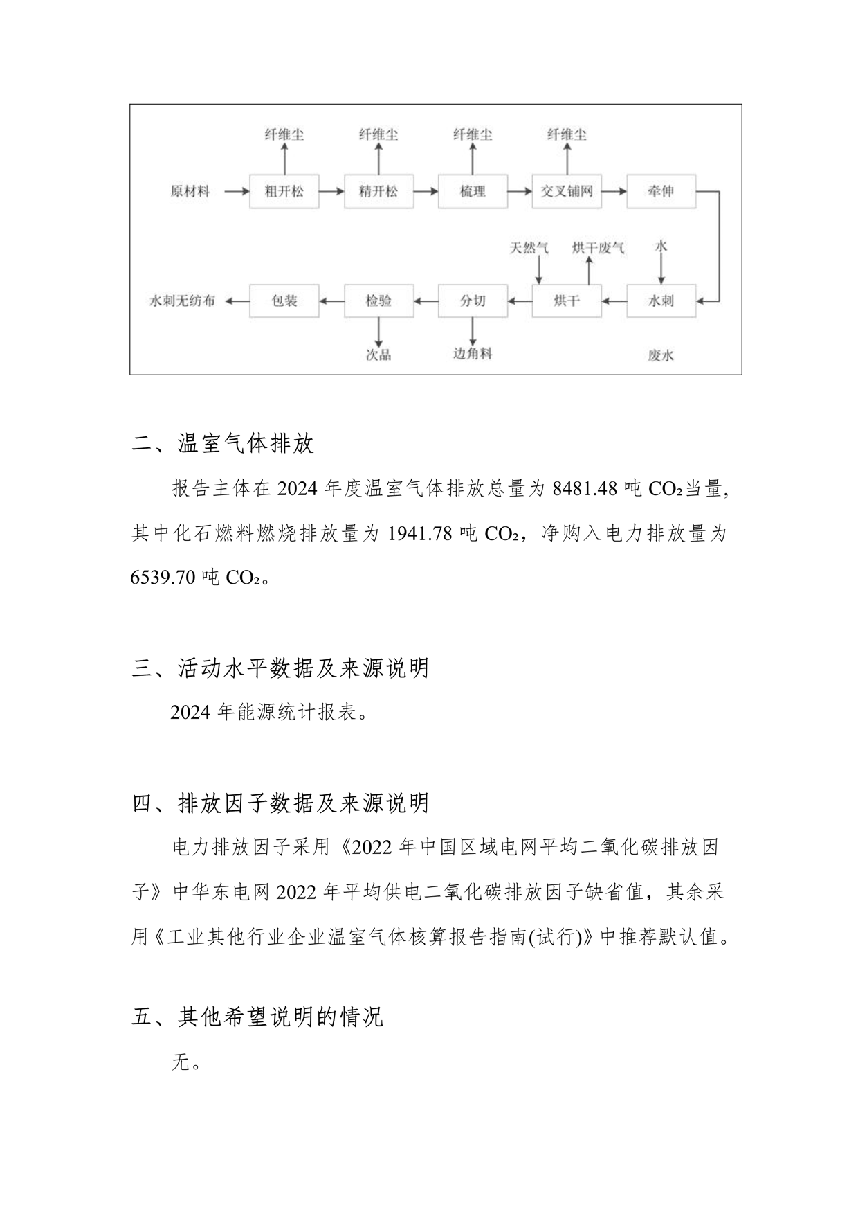 2024年溫室氣體排放報告_4